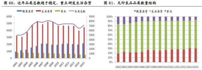 無印良品:生活哲學(xué)和精細營銷的對接