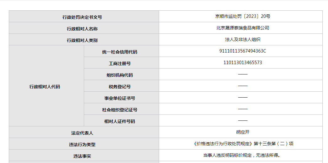 北京晟源泰瑞食品公司今年來(lái)違反質(zhì)量法等已收三罰單